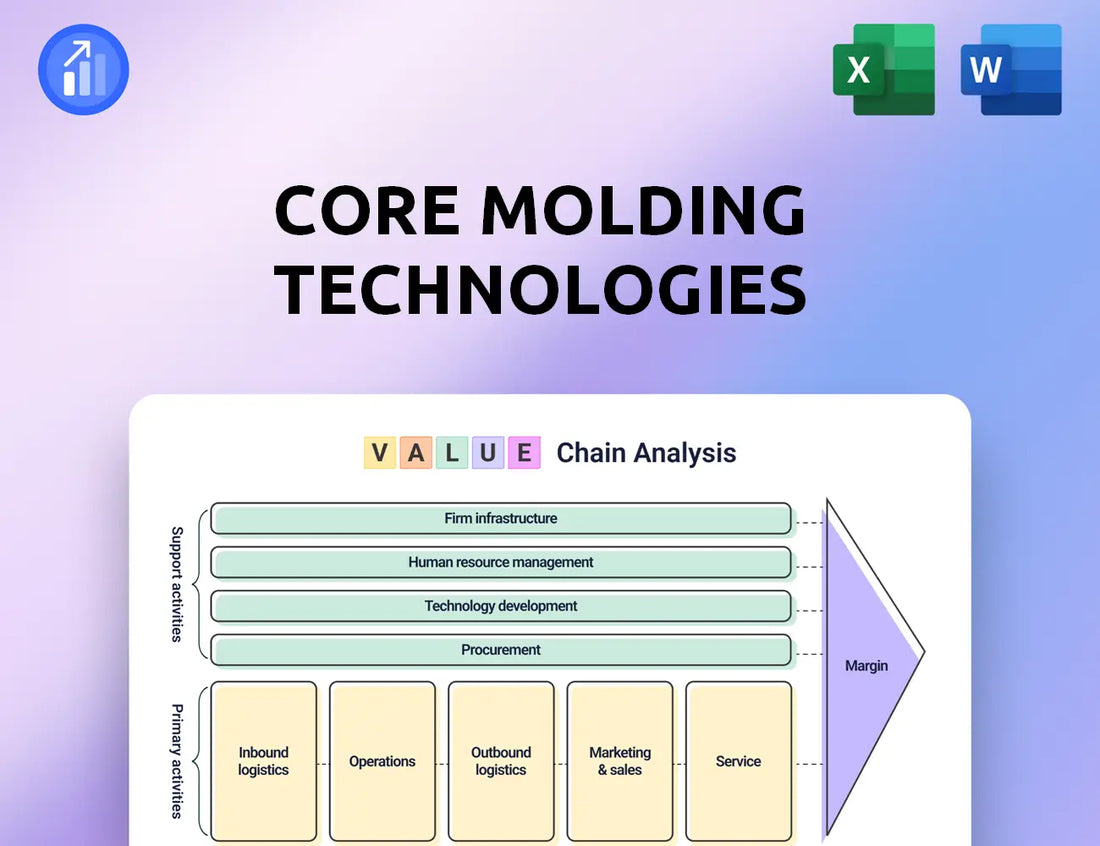 Core Molding Technologies Value Chain Analysis