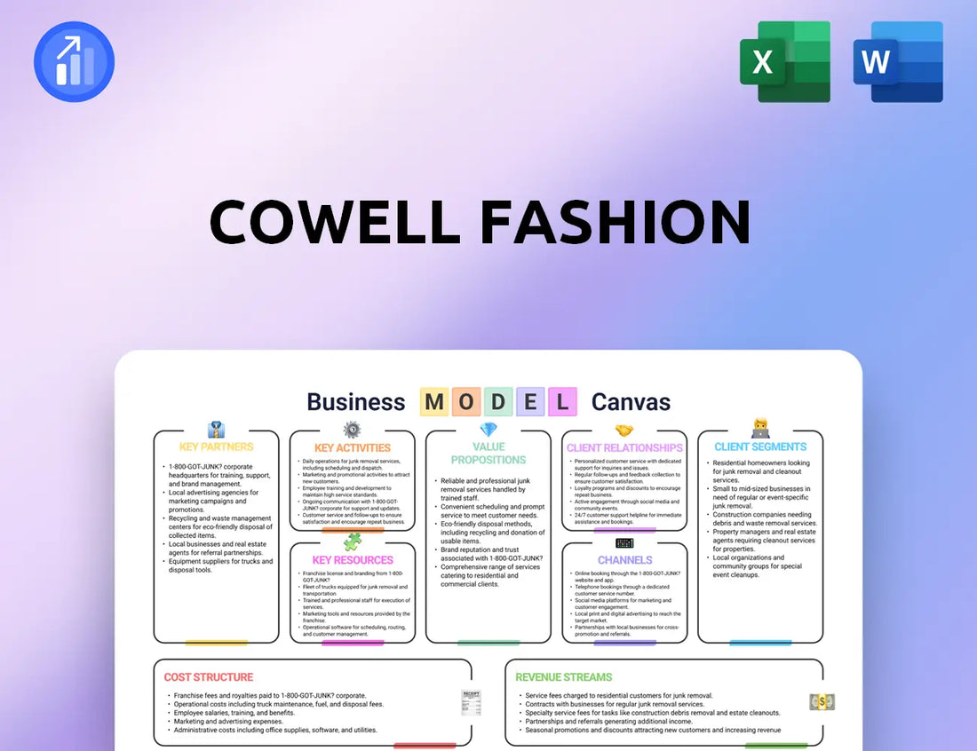Cowell Fashion Business Model Canvas