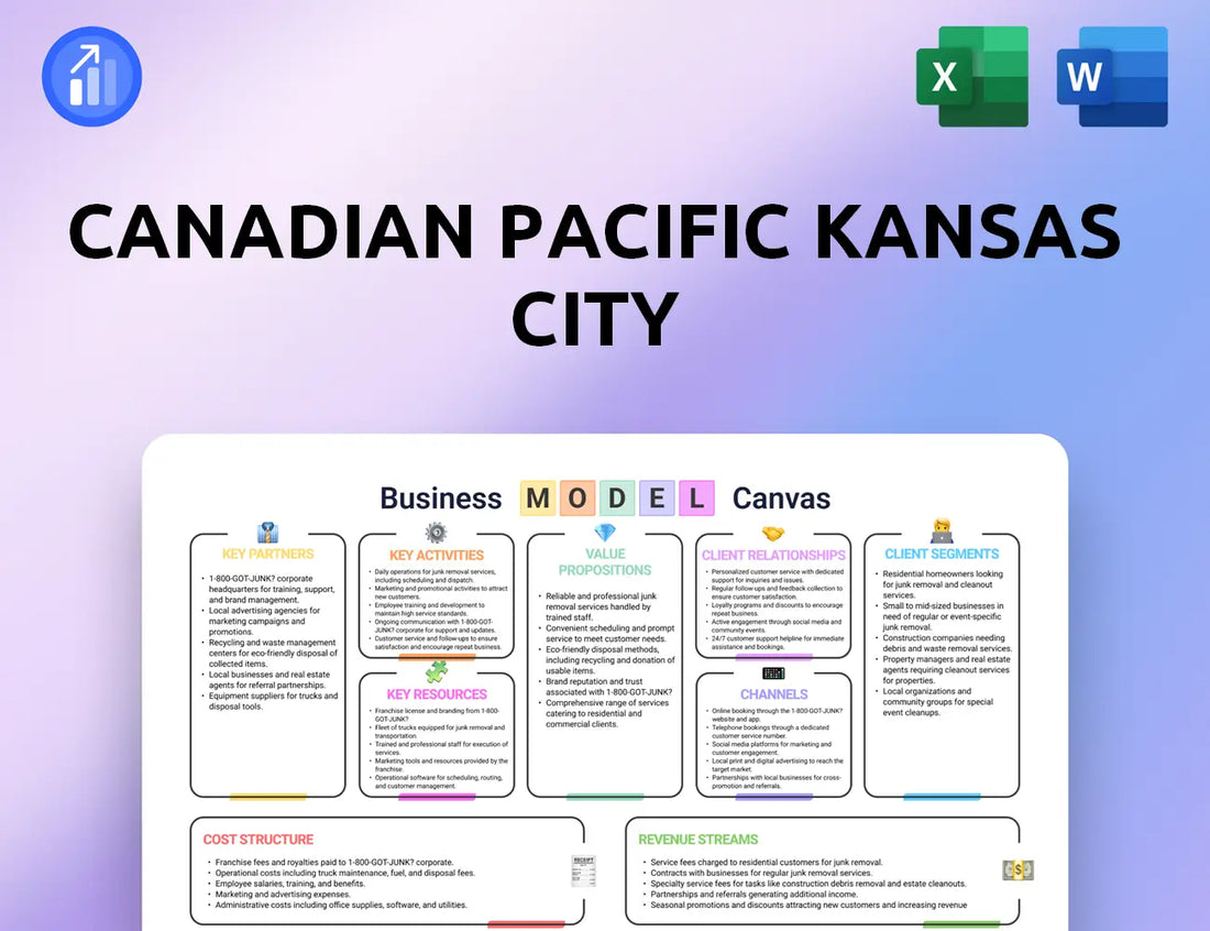 Canadian Pacific Kansas City Business Model Canvas