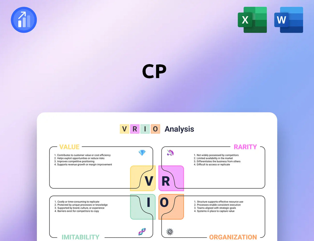 CP VRIO Analysis