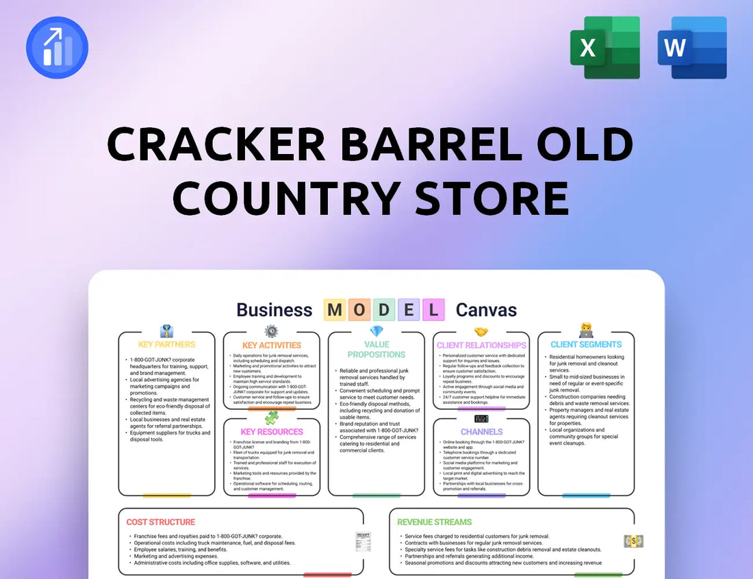 Cracker Barrel Old Country Store Business Model Canvas