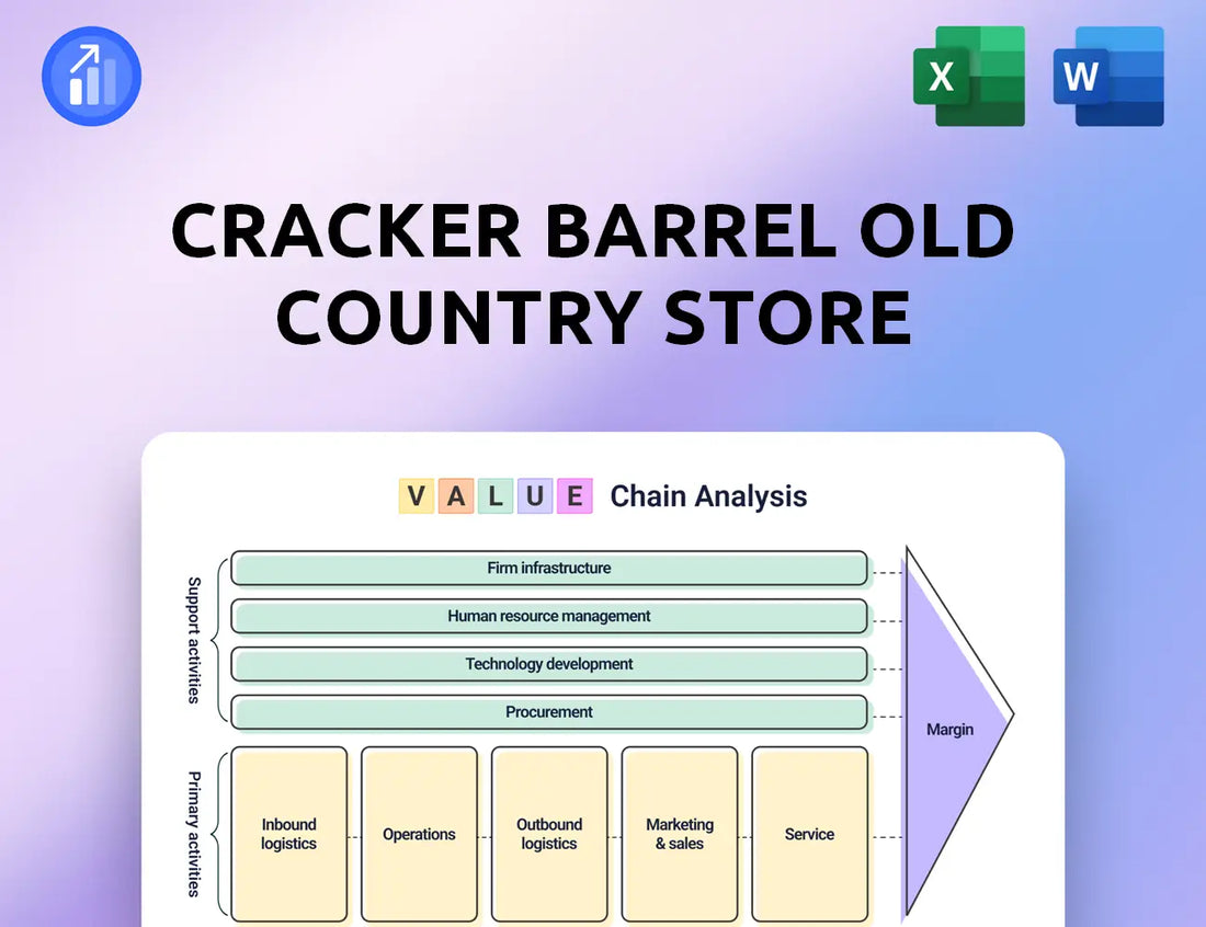 Cracker Barrel Old Country Store Value Chain Analysis