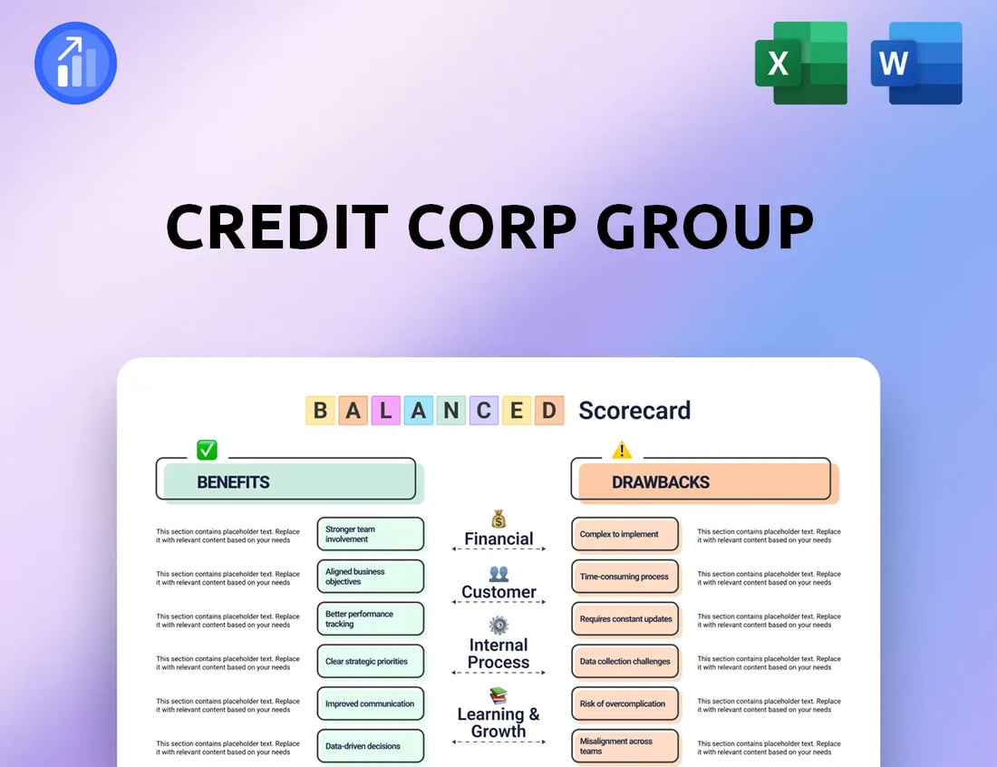 Credit Corp Group Balanced Scorecard