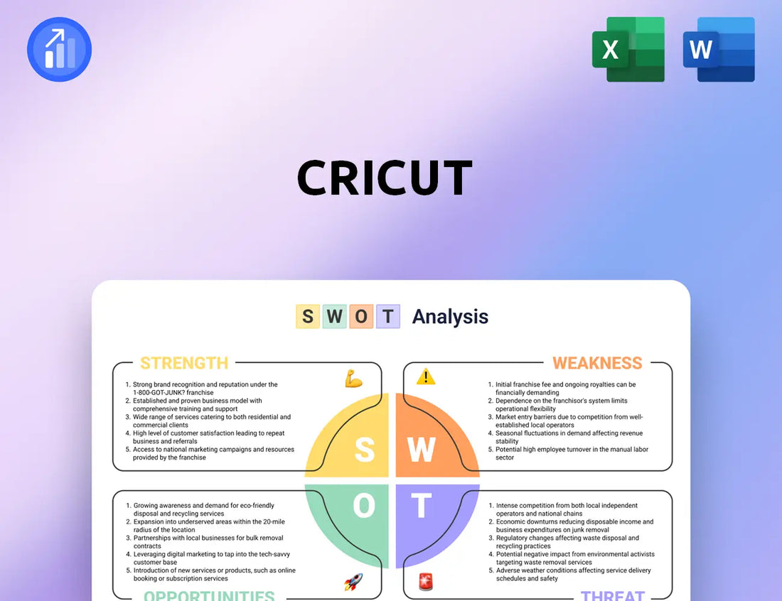 Cricut SWOT Analysis
