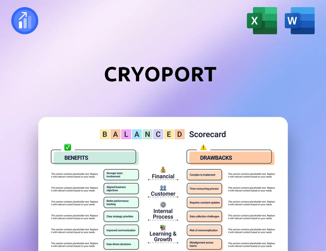Cryoport Balanced Scorecard