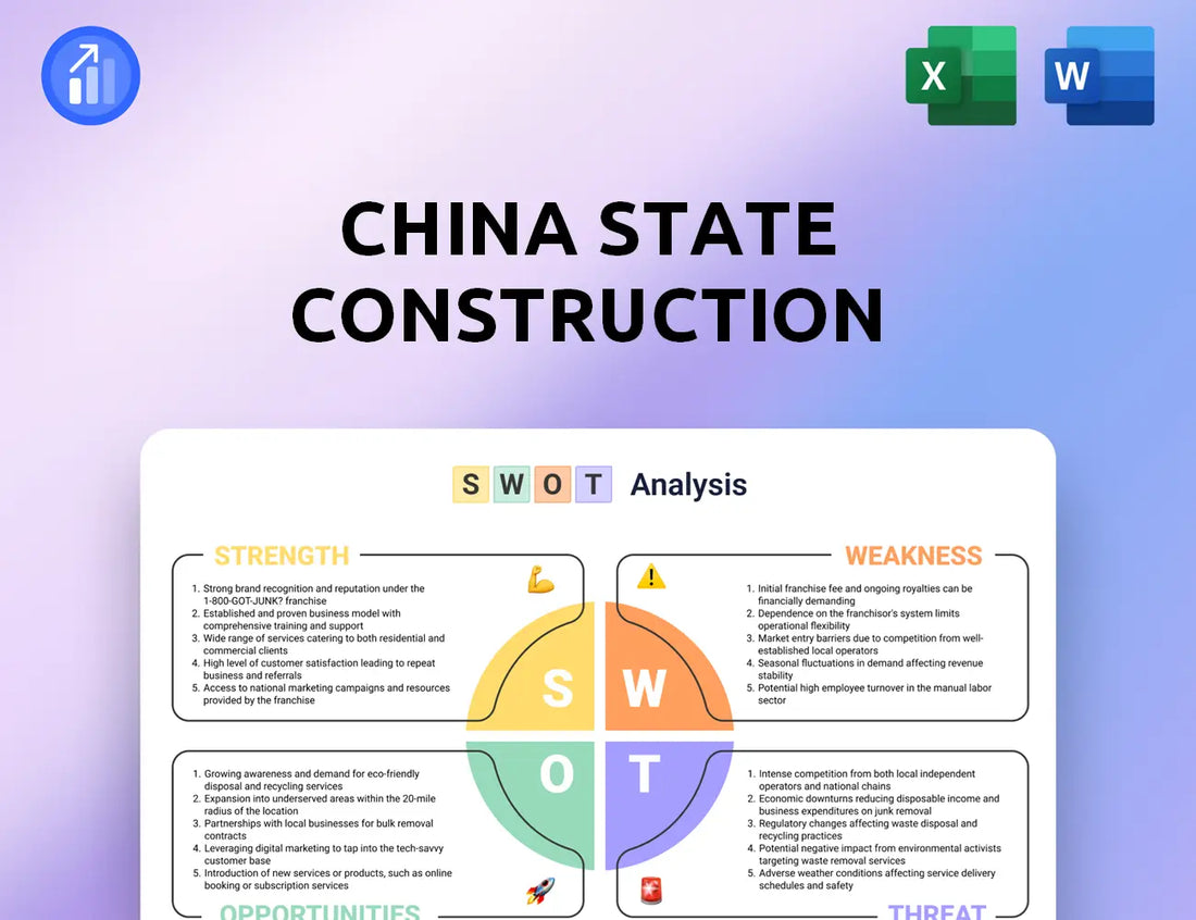 China State Construction International Holdings SWOT Analysis
