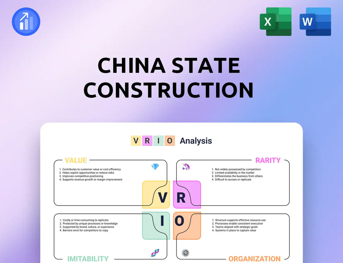 China State Construction International Holdings VRIO Analysis