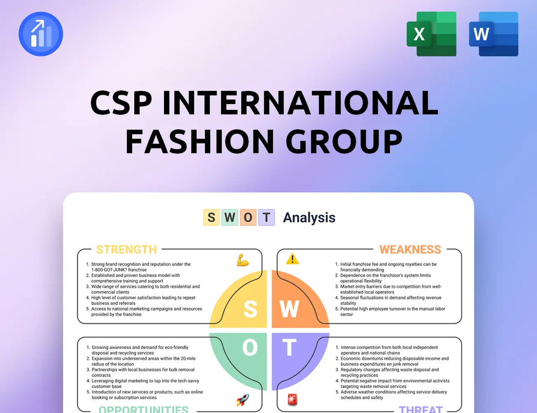 CSP International Fashion Group SWOT Analysis