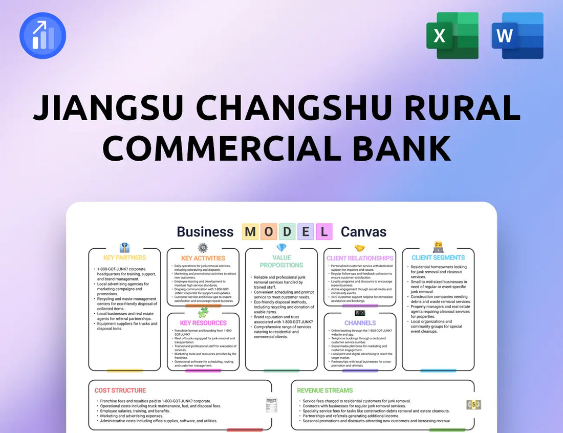 Jiangsu Changshu Rural Commercial Bank Business Model Canvas