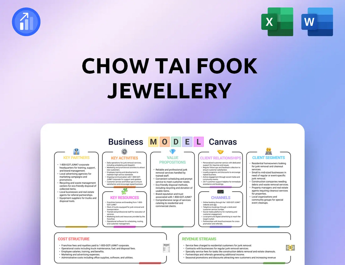 Chow Tai Fook Jewellery Business Model Canvas