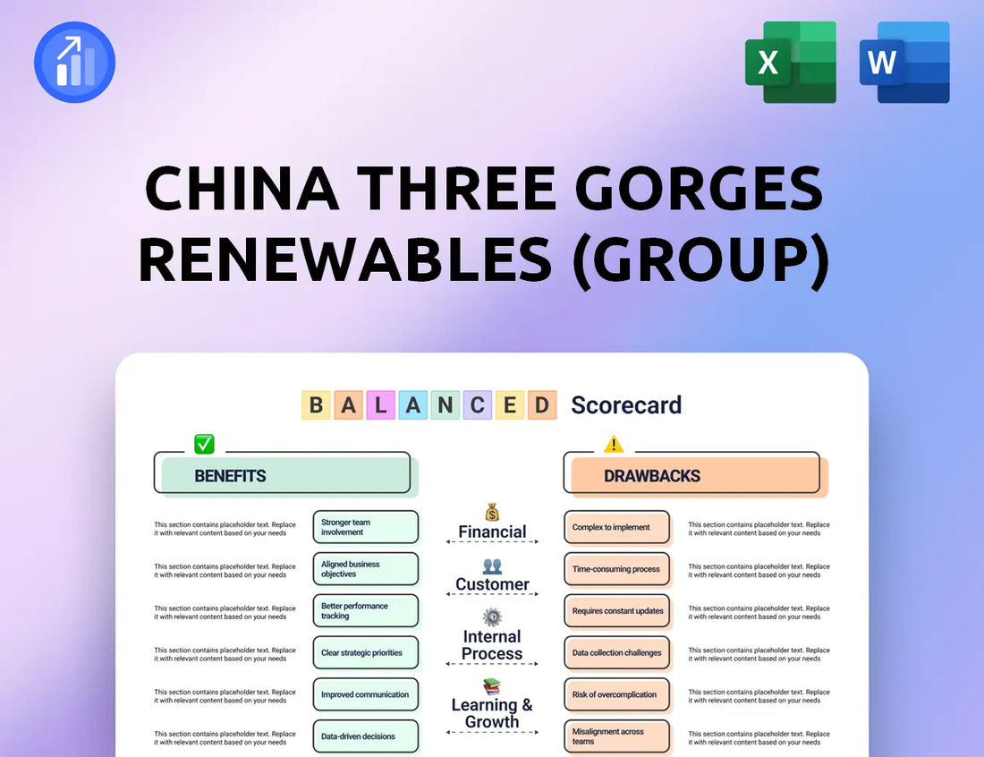 China Three Gorges Renewables (Group) Balanced Scorecard