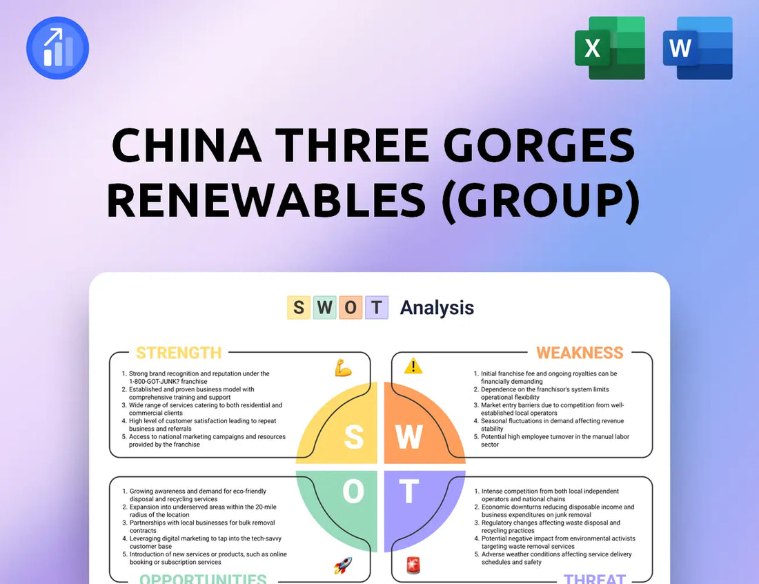 China Three Gorges Renewables (Group) SWOT Analysis