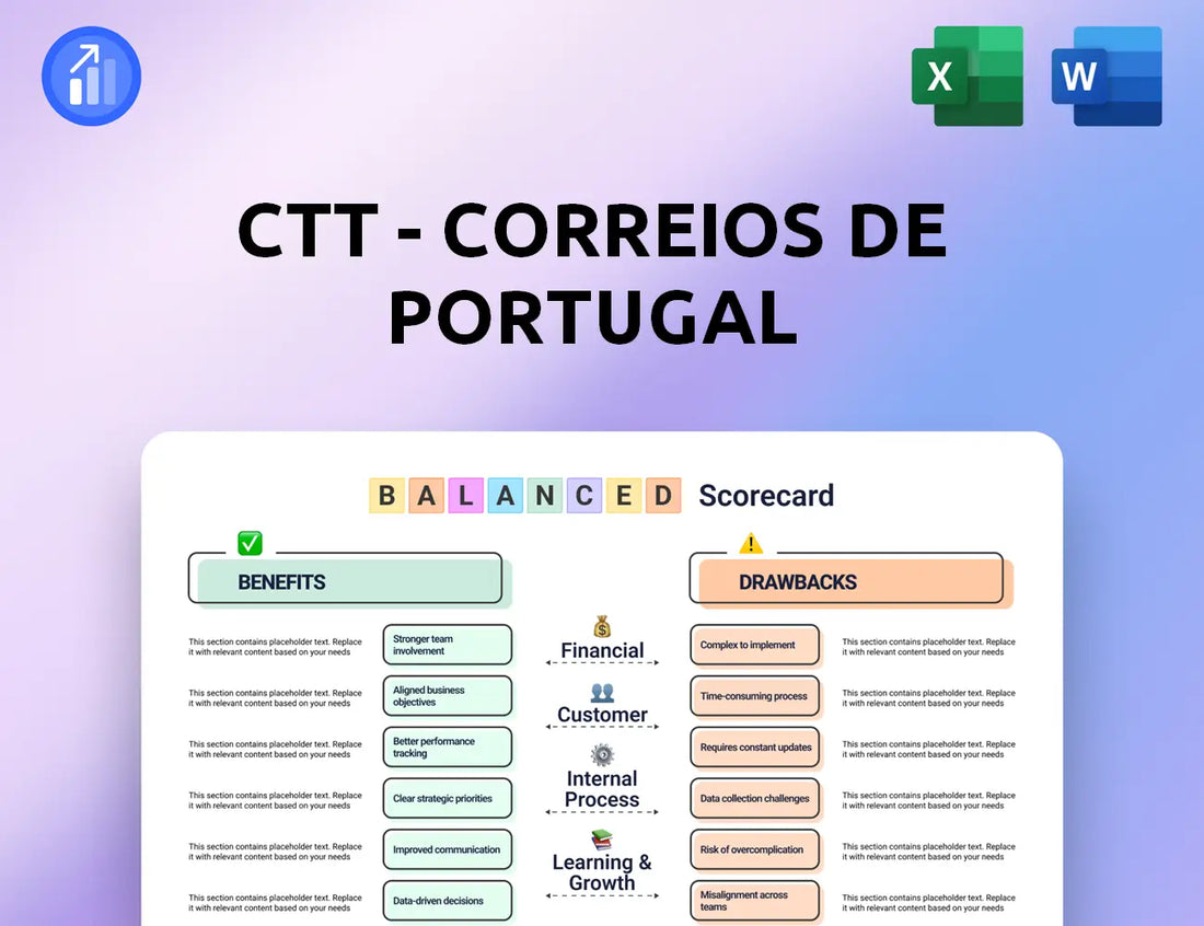 CTT - Correios De Portugal Balanced Scorecard
