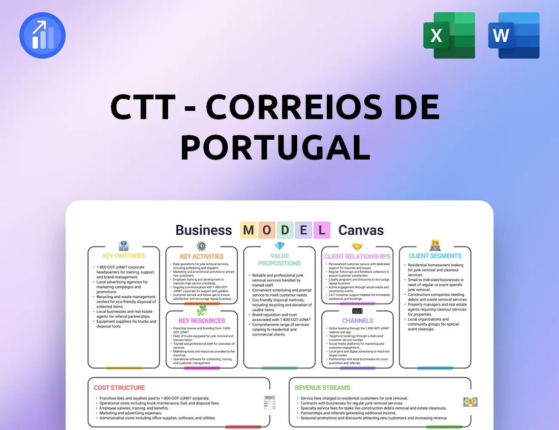 CTT - Correios De Portugal Business Model Canvas
