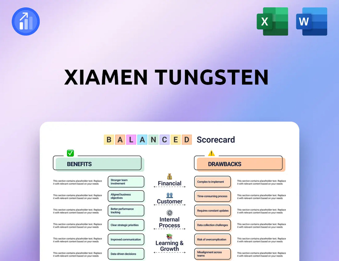 Xiamen Tungsten Balanced Scorecard