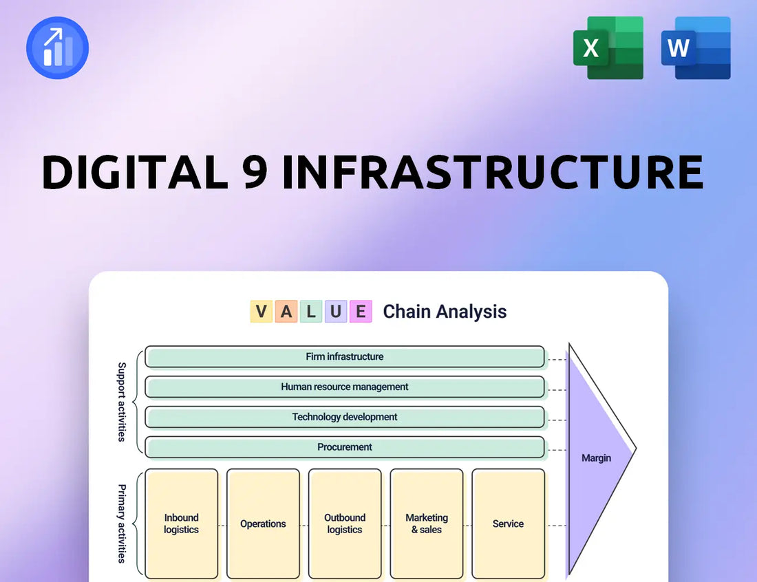 Digital 9 Infrastructure Value Chain Analysis