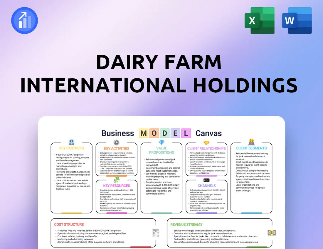 Dairy Farm International Holdings Ltd. Business Model Canvas