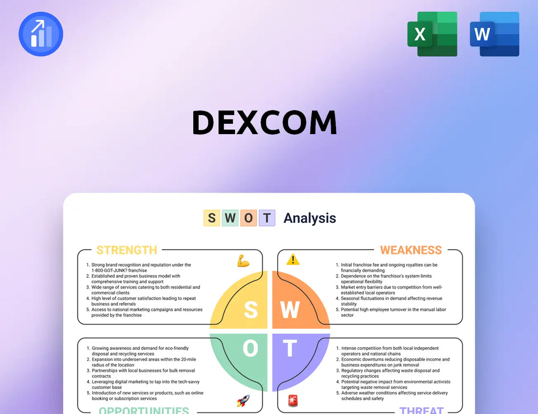 DexCom SWOT Analysis