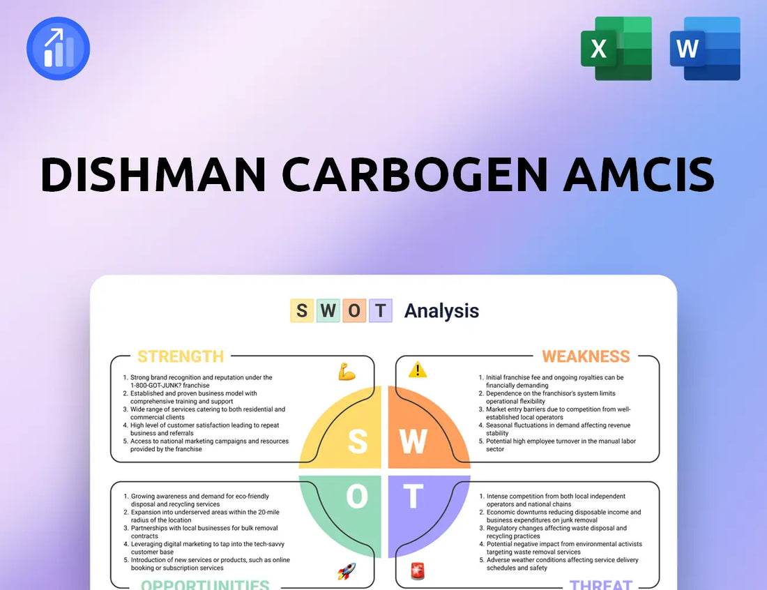 Dishman Carbogen Amcis SWOT Analysis