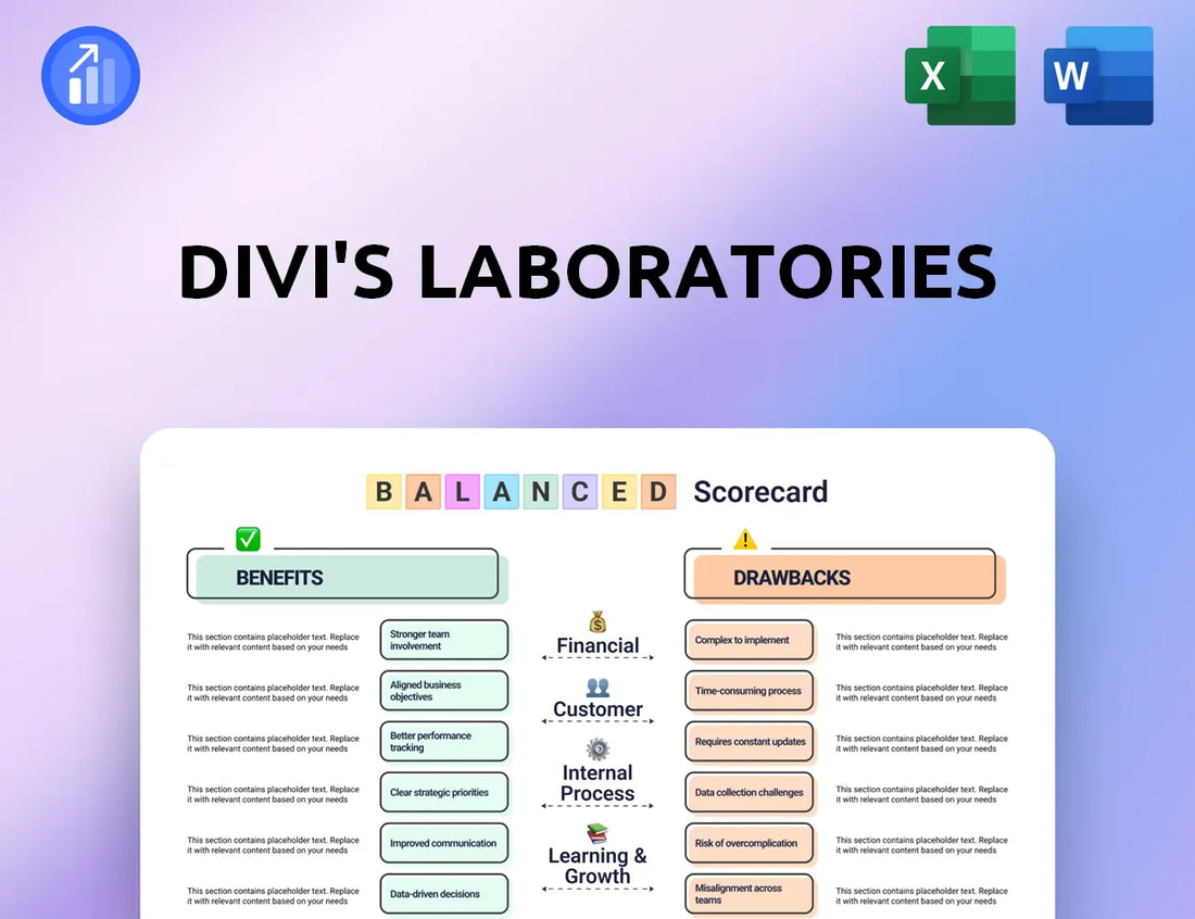 Divi's Laboratories Balanced Scorecard