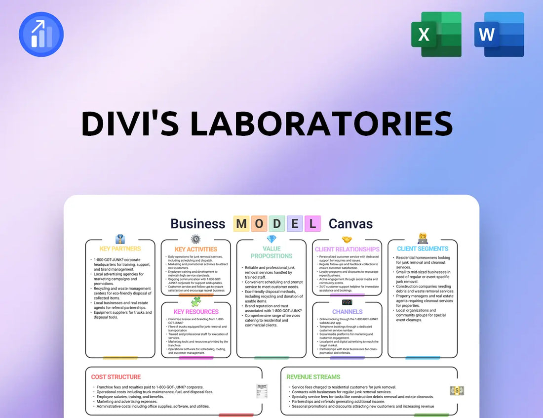 Divi's Laboratories Business Model Canvas