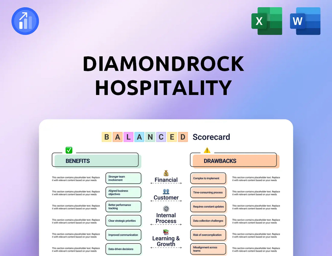 Diamondrock Hospitality Balanced Scorecard