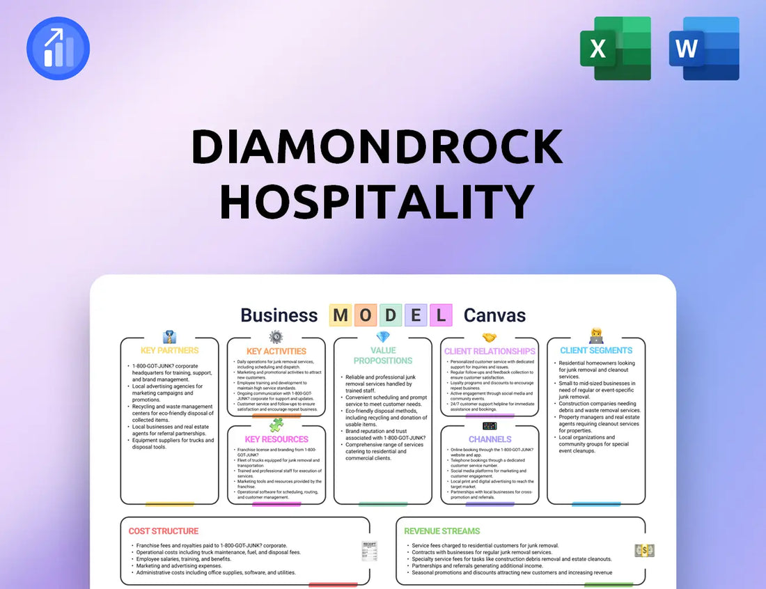 Diamondrock Hospitality Business Model Canvas