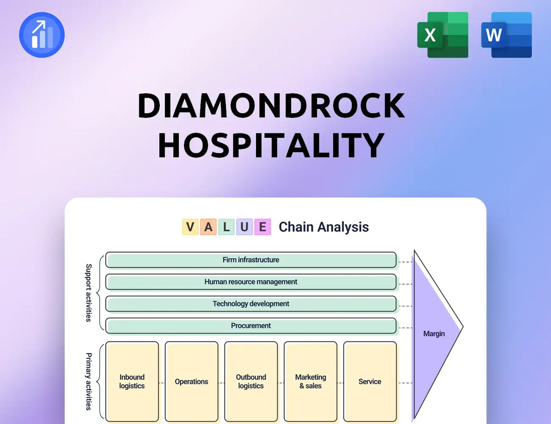 Diamondrock Hospitality Value Chain Analysis