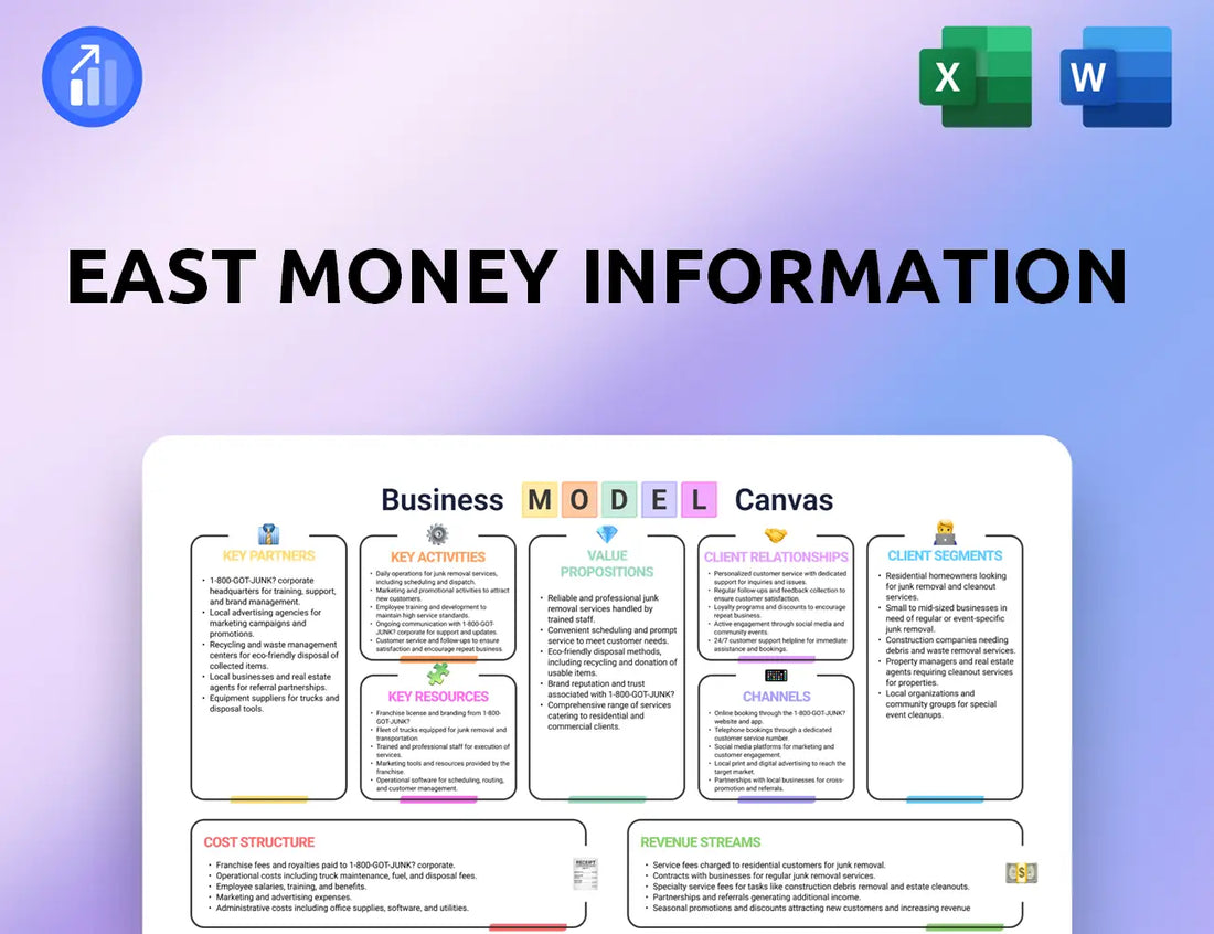 East Money Information Business Model Canvas
