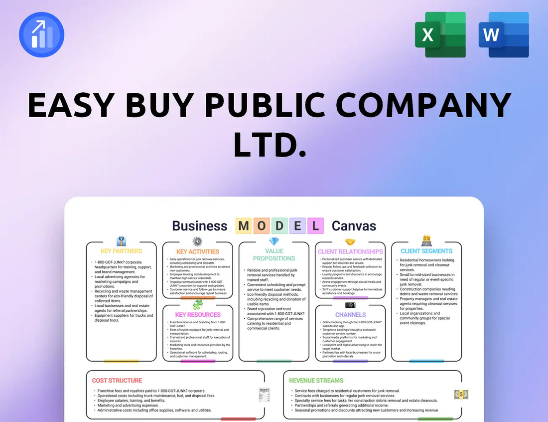 Easy Buy Public Company Ltd. Business Model Canvas