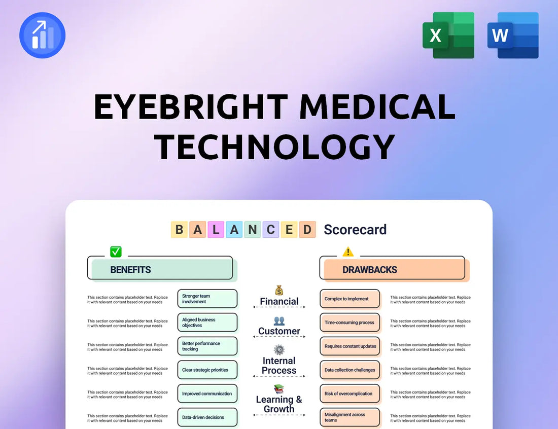 Eyebright Medical Technology Balanced Scorecard