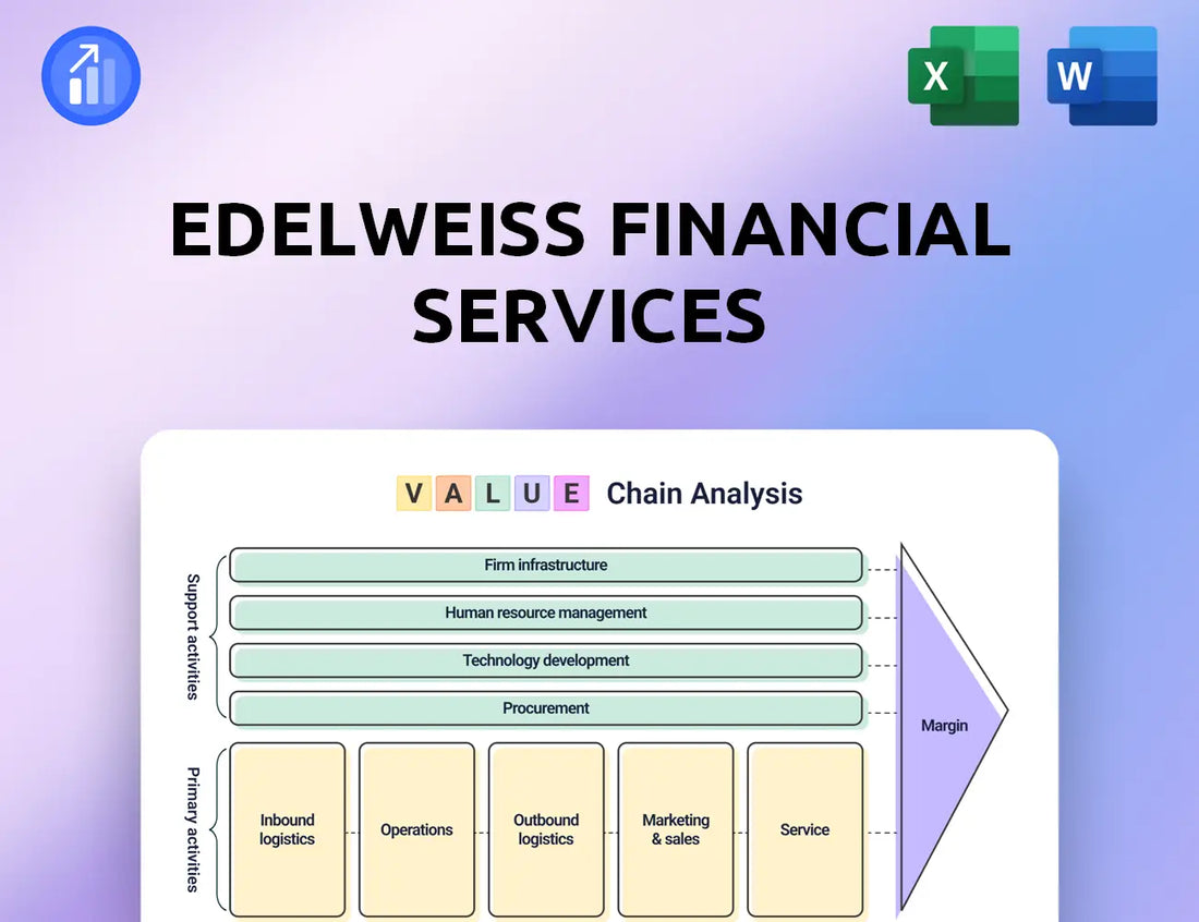 Edelweiss Financial Services Value Chain Analysis