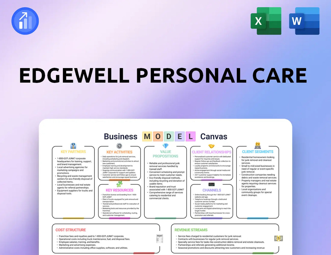 Edgewell Personal Care Business Model Canvas
