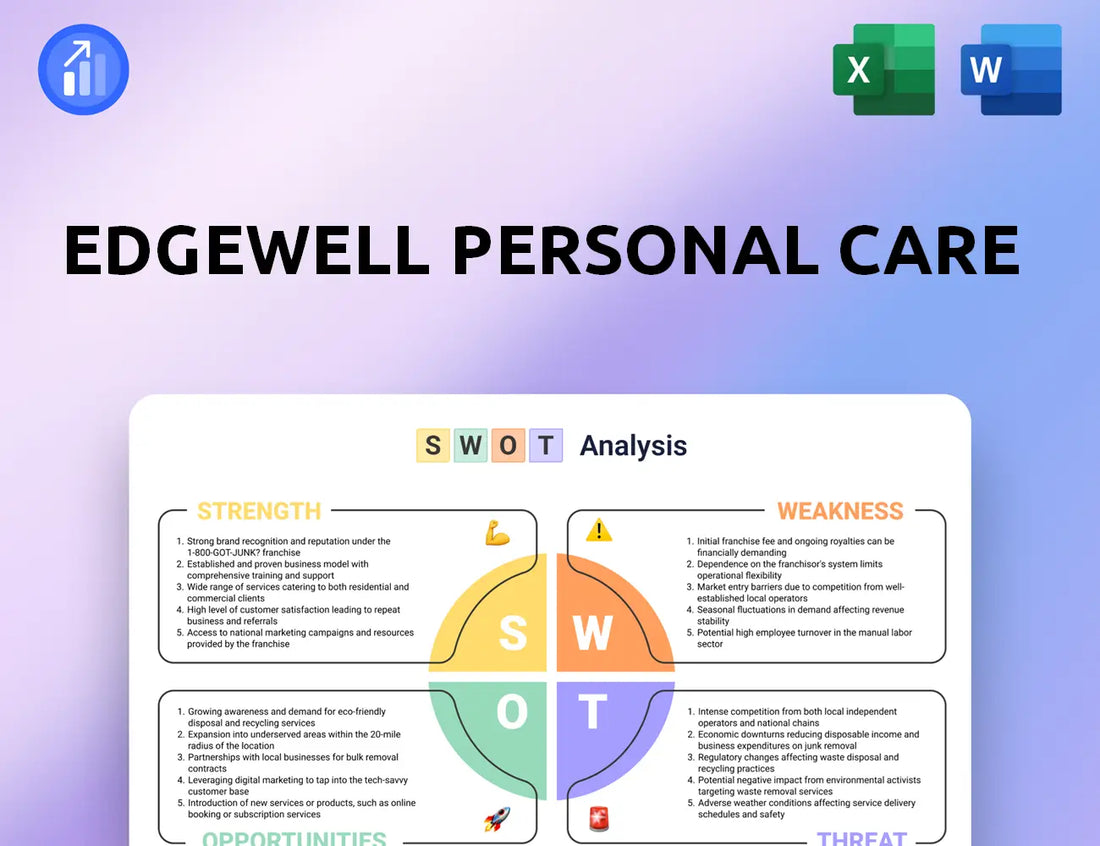 Edgewell Personal Care SWOT Analysis