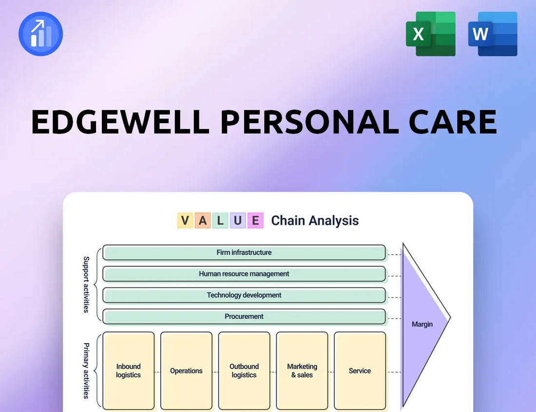 Edgewell Personal Care Value Chain Analysis