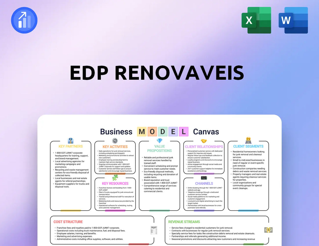 EDP Renovaveis Business Model Canvas