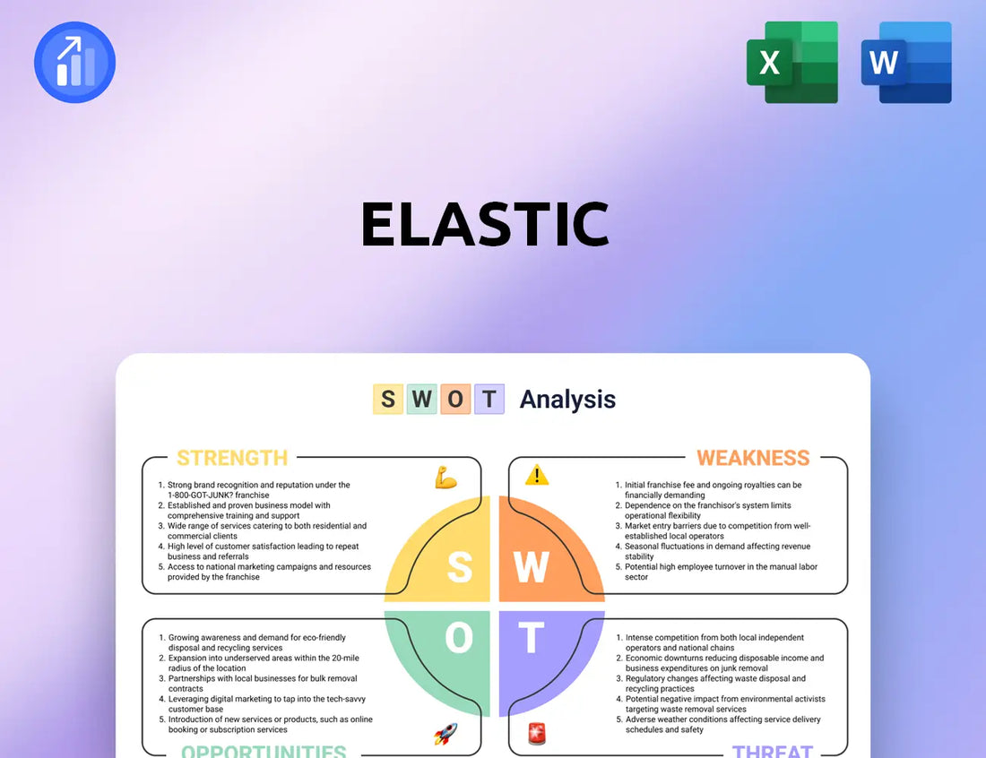 Elastic SWOT Analysis