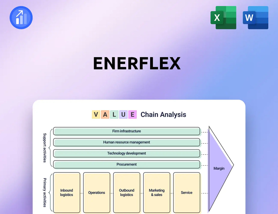 Enerflex Value Chain Analysis