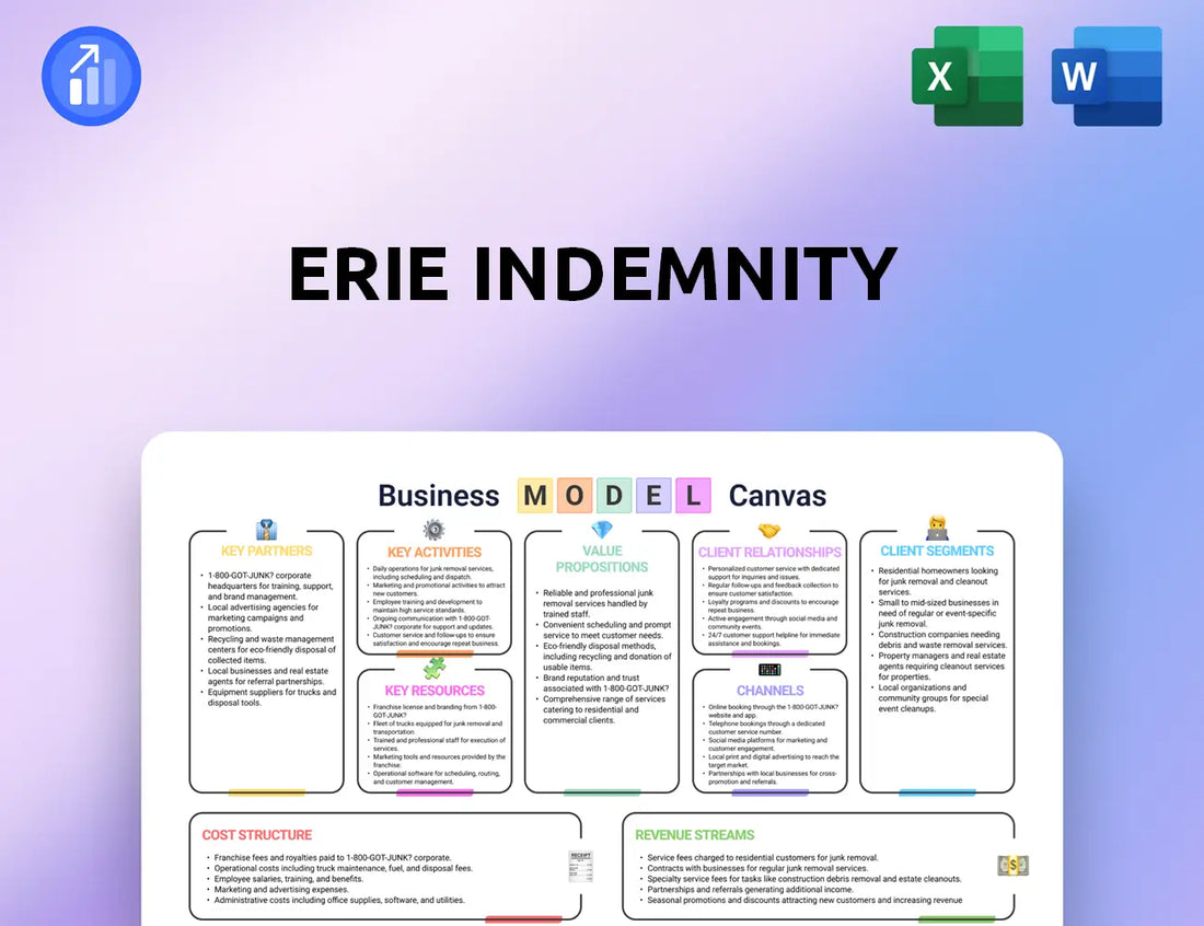 Erie Indemnity Business Model Canvas
