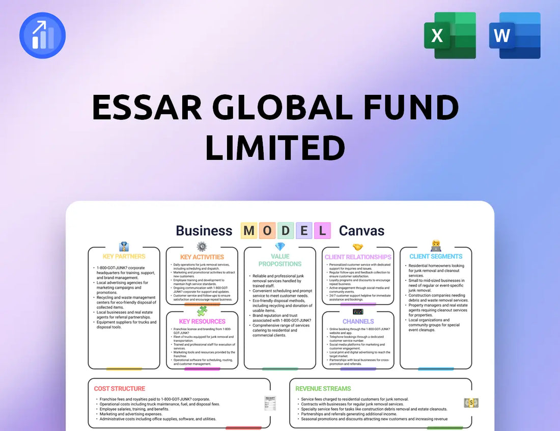 Essar Global Fund Limited Business Model Canvas