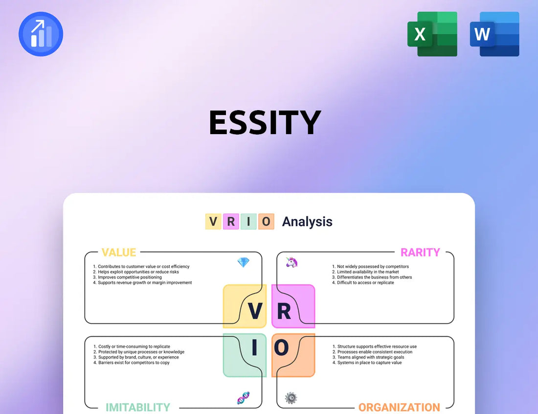 Essity VRIO Analysis