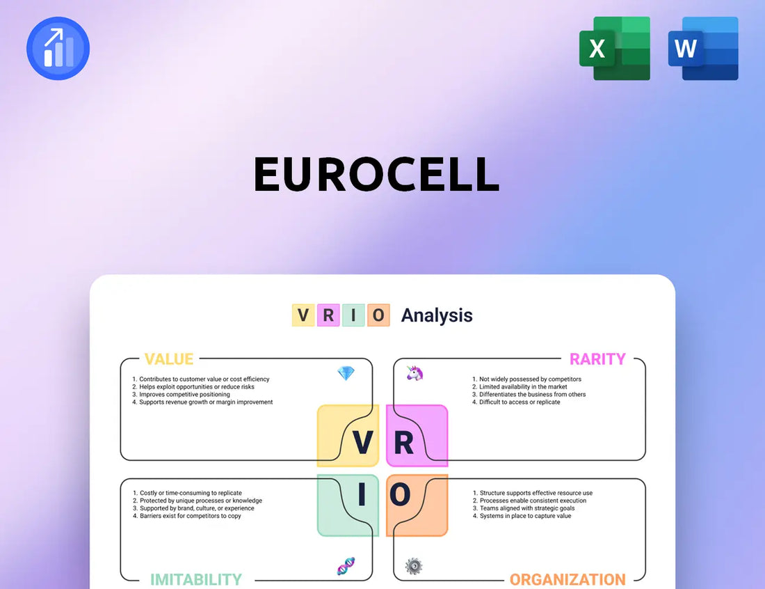 Eurocell VRIO Analysis