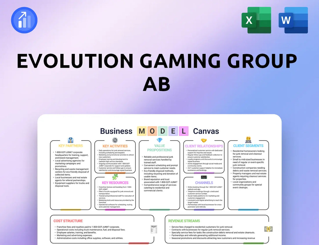 Evolution Gaming Group AB Business Model Canvas