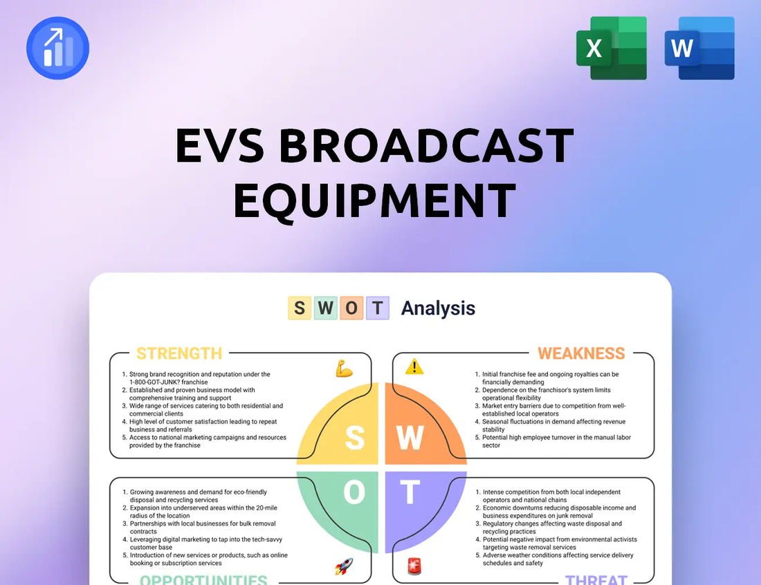 EVS Broadcast Equipment SWOT Analysis