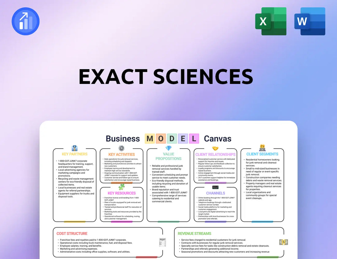 Exact Sciences Business Model Canvas