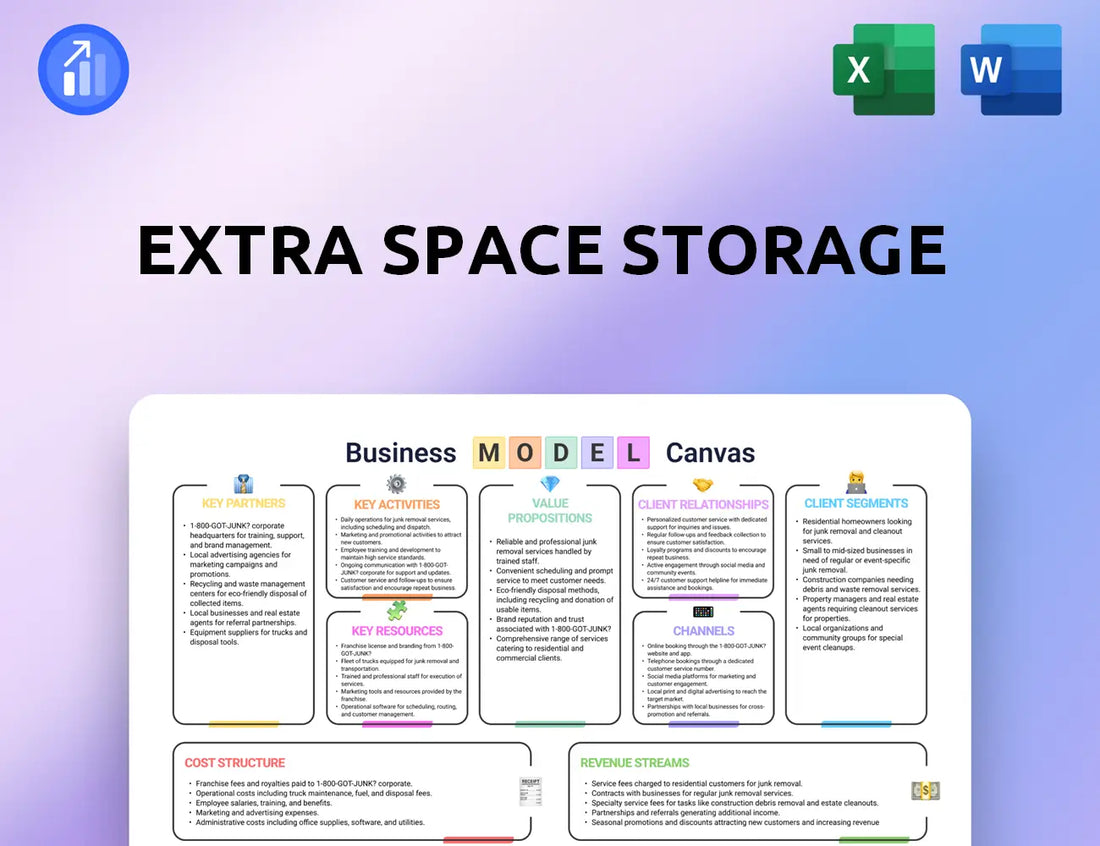 Extra Space Storage Business Model Canvas