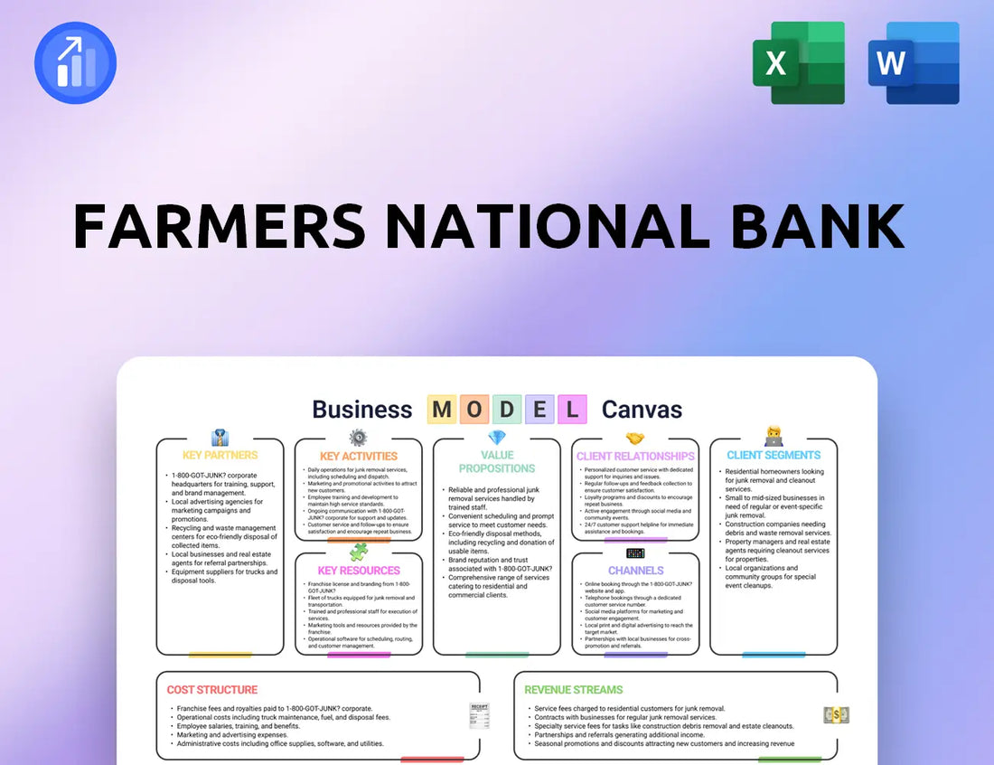 Farmers National Bank Business Model Canvas