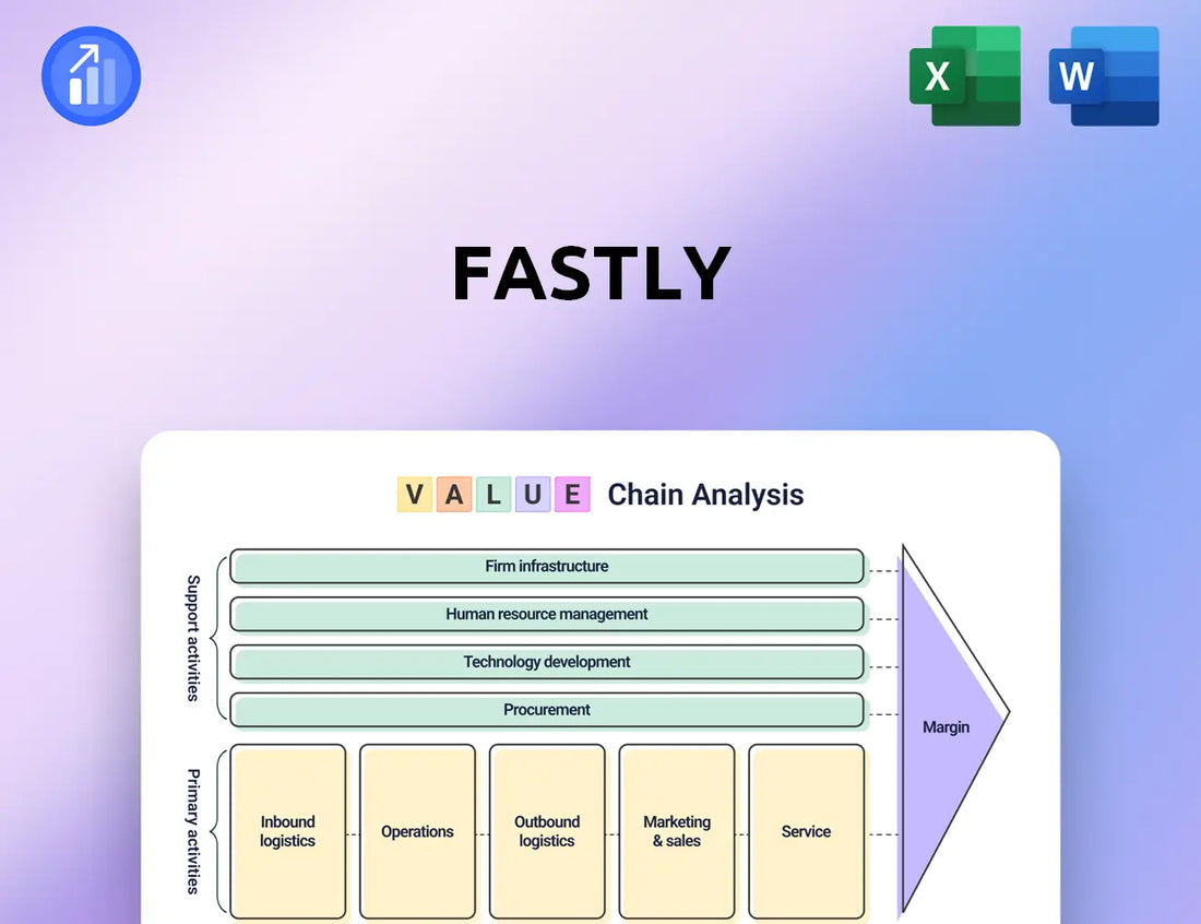 Fastly Value Chain Analysis