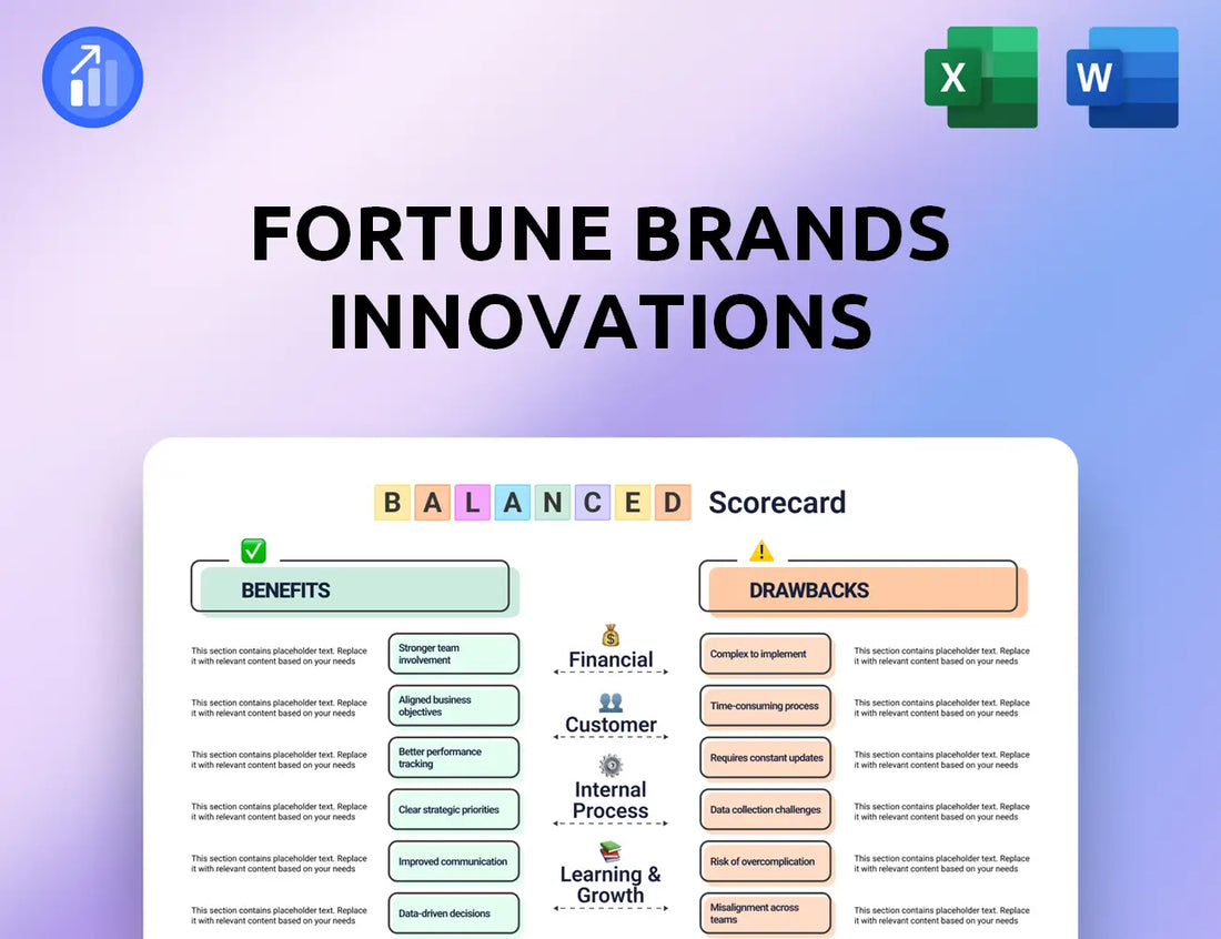 Fortune Brands Innovations Balanced Scorecard