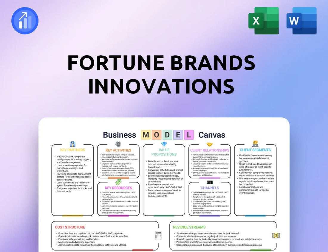 Fortune Brands Innovations Business Model Canvas